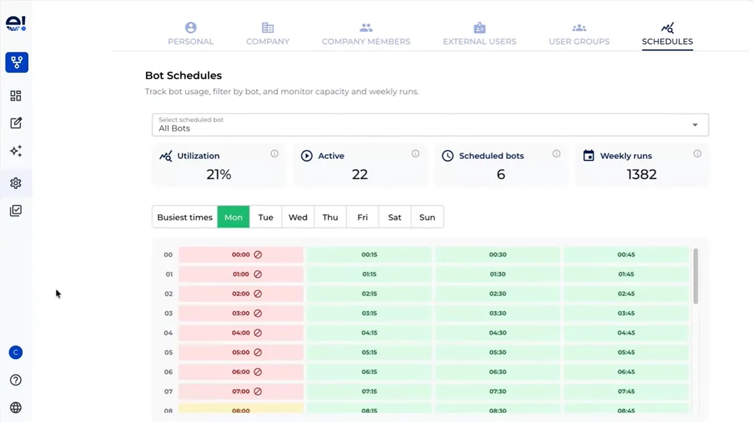 The Schedules dashboard showing workspace-wide utilization stats and the Busiest Times grid